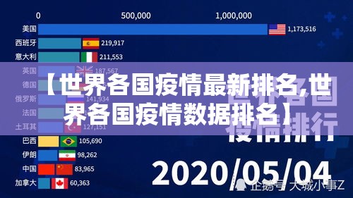 【世界各国疫情最新排名,世界各国疫情数据排名】 【世界各国疫情最新排名,世界各国疫情数据排名】
