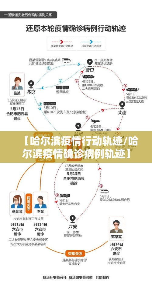【哈尔滨疫情行动轨迹/哈尔滨疫情确诊病例轨迹】 【哈尔滨疫情行动轨迹/哈尔滨疫情确诊病例轨迹】