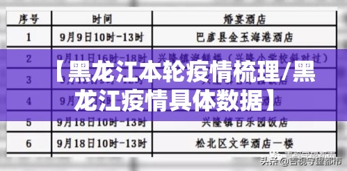 【黑龙江本轮疫情梳理/黑龙江疫情具体数据】