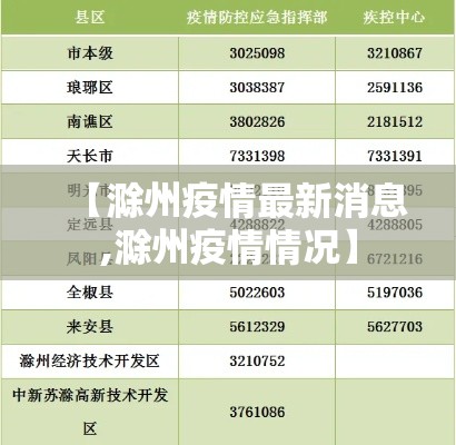 【滁州疫情最新消息,滁州疫情情况】 【滁州疫情最新消息,滁州疫情情况】