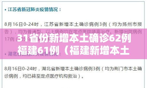 31省份新增本土确诊62例福建61例(福建新增本土确诊多少) 31省份新增本土确诊62例福建61例(福建新增本土确诊多少)