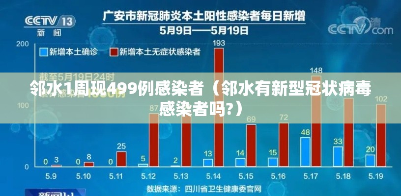 邻水1周现499例感染者(邻水有新型冠状病毒感染者吗?) 邻水1周现499例感染者(邻水有新型冠状病毒感染者吗?)