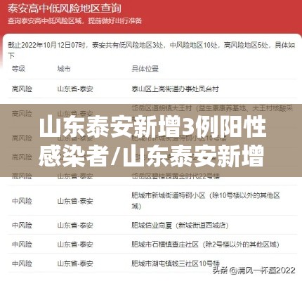 山东泰安新增3例阳性感染者/山东泰安新增1例新型肺炎 山东泰安新增3例阳性感染者/山东泰安新增1例新型肺炎