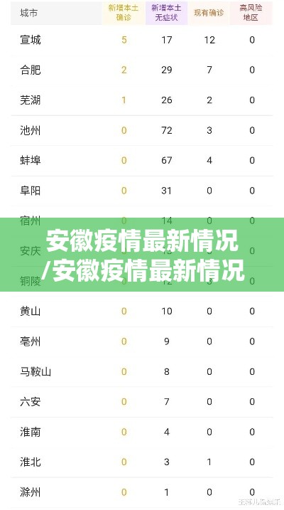 安徽疫情最新情况/安徽疫情最新情况实时动态 安徽疫情最新情况/安徽疫情最新情况实时动态