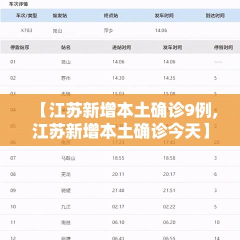 【江苏新增本土确诊9例,江苏新增本土确诊今天】 【江苏新增本土确诊9例,江苏新增本土确诊今天】