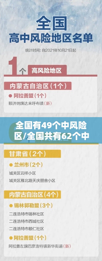 全国有49个中风险区/全国共有62个中风险区 全国有49个中风险区/全国共有62个中风险区