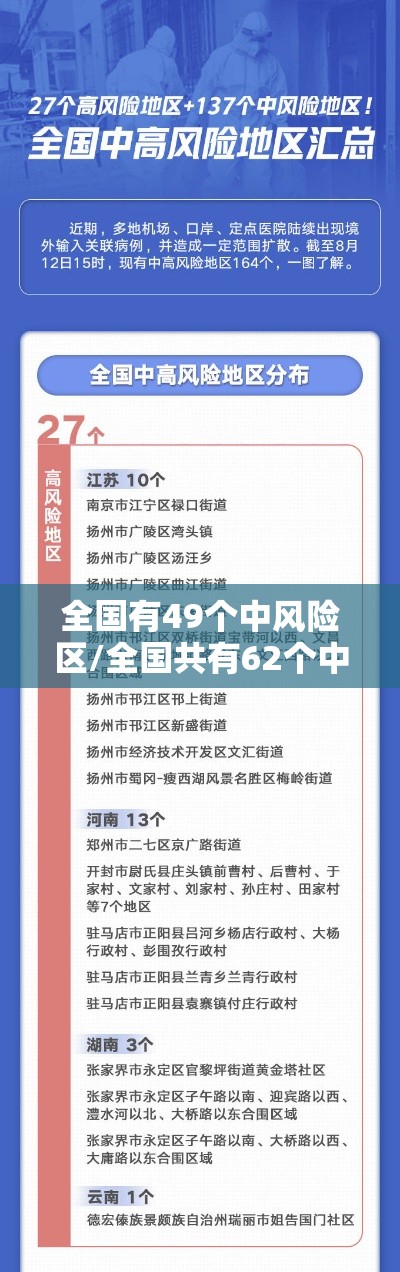 全国有49个中风险区/全国共有62个中风险区 全国有49个中风险区/全国共有62个中风险区