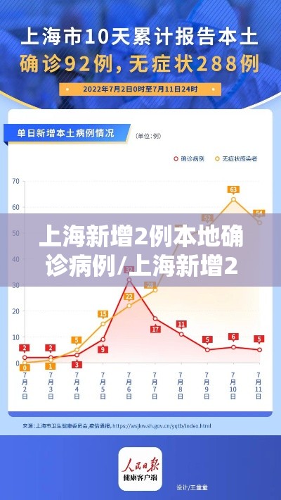 上海新增2例本地确诊病例/上海新增2例本地确诊行程 上海新增2例本地确诊病例/上海新增2例本地确诊行程