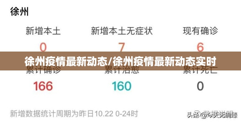 徐州疫情最新动态/徐州疫情最新动态实时 徐州疫情最新动态/徐州疫情最新动态实时