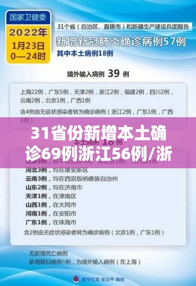 31省份新增本土确诊69例浙江56例/浙江新增确诊病例105例 31省份新增本土确诊69例浙江56例/浙江新增确诊病例105例