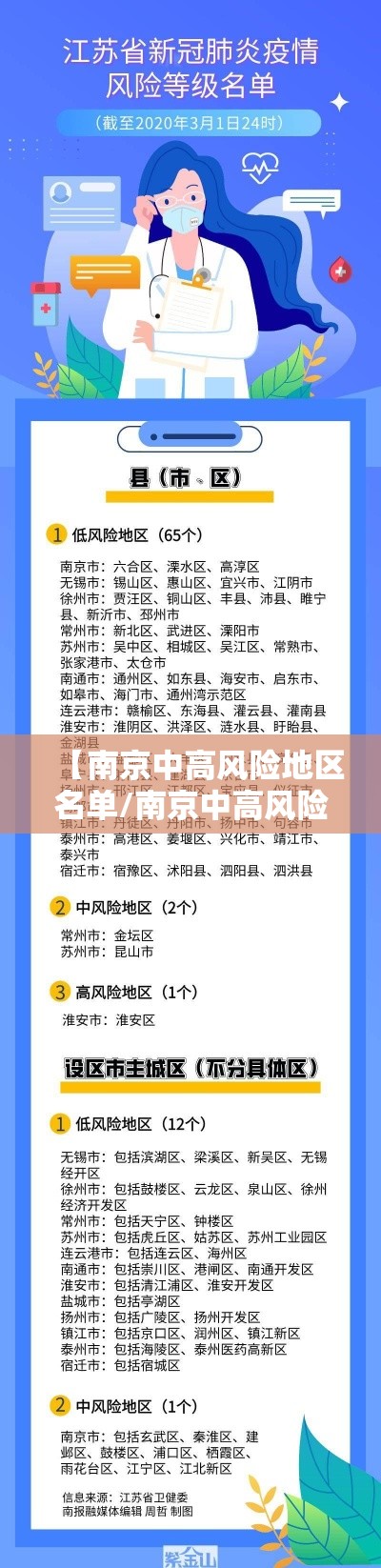 【南京中高风险地区名单/南京中高风险地区实时查询】 【南京中高风险地区名单/南京中高风险地区实时查询】