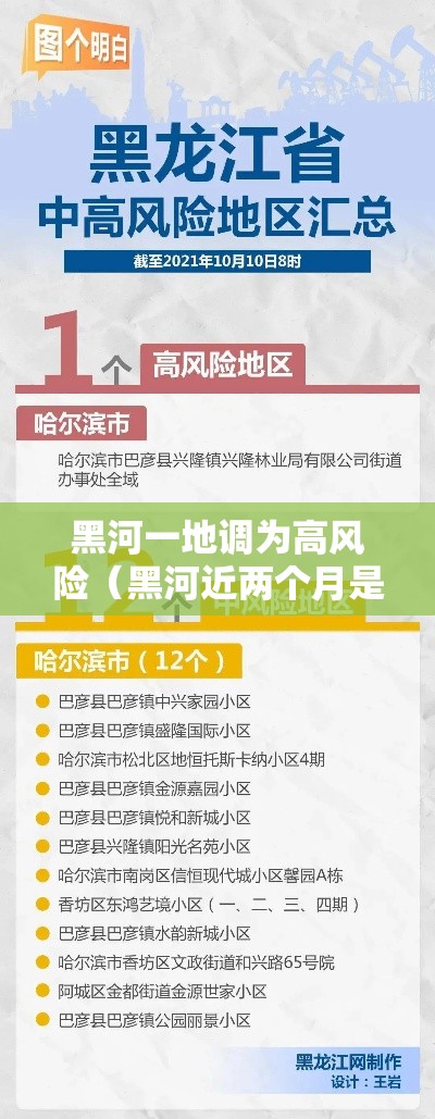 黑河一地调为高风险(黑河近两个月是中高风险地区么) 黑河一地调为高风险(黑河近两个月是中高风险地区么)