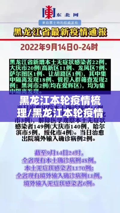 黑龙江本轮疫情梳理/黑龙江本轮疫情轨迹 黑龙江本轮疫情梳理/黑龙江本轮疫情轨迹