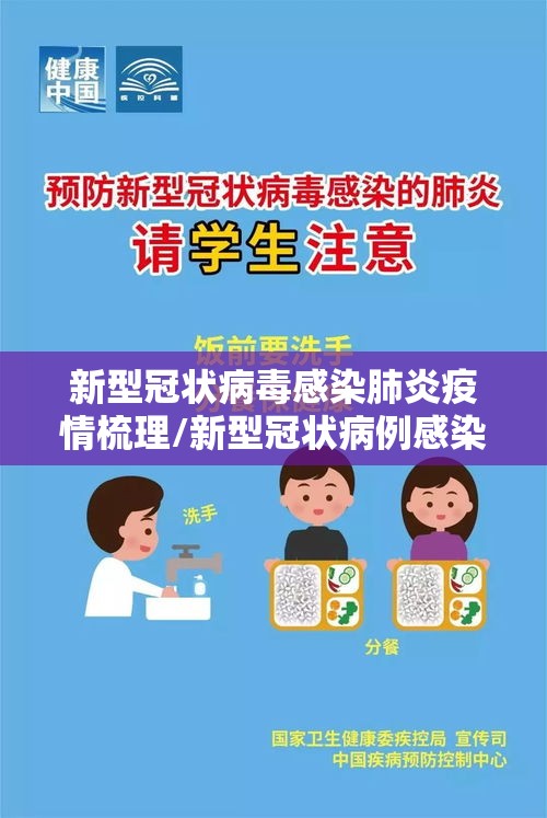 新型冠状病毒感染肺炎疫情梳理/新型冠状病例感染的肺炎疫情知识问答 新型冠状病毒感染肺炎疫情梳理/新型冠状病例感染的肺炎疫情知识问答