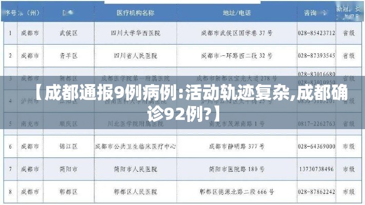 【成都通报9例病例:活动轨迹复杂,成都确诊92例?】 【成都通报9例病例:活动轨迹复杂,成都确诊92例?】