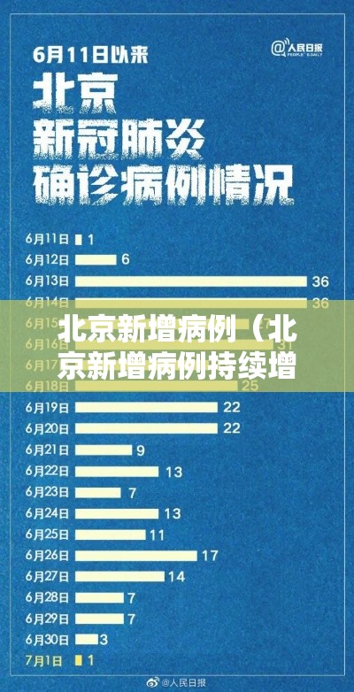 北京新增病例(北京新增病例持续增长) 北京新增病例(北京新增病例持续增长)