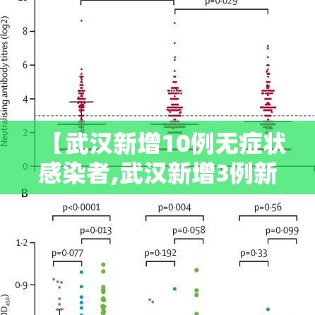 【武汉新增10例无症状感染者,武汉新增3例新冠肺炎确诊病例和12例无症状感染者】 【武汉新增10例无症状感染者,武汉新增3例新冠肺炎确诊病例和12例无症状感染者】