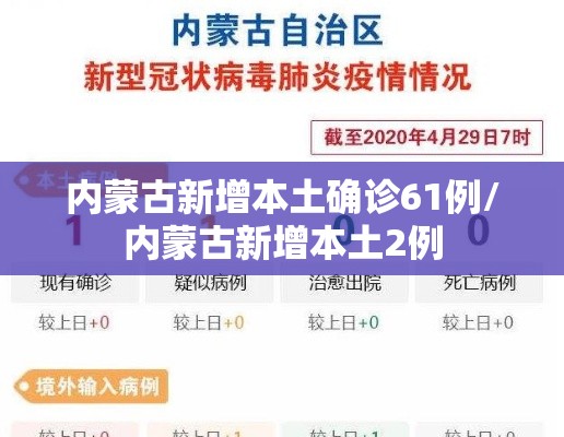 内蒙古新增本土确诊61例/内蒙古新增本土2例 内蒙古新增本土确诊61例/内蒙古新增本土2例
