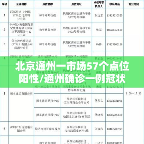 北京通州一市场57个点位阳性/通州确诊一例冠状病毒 北京通州一市场57个点位阳性/通州确诊一例冠状病毒