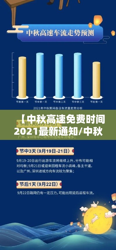 【中秋高速免费时间2021最新通知/中秋高速公路免费吗2022】 【中秋高速免费时间2021最新通知/中秋高速公路免费吗2022】