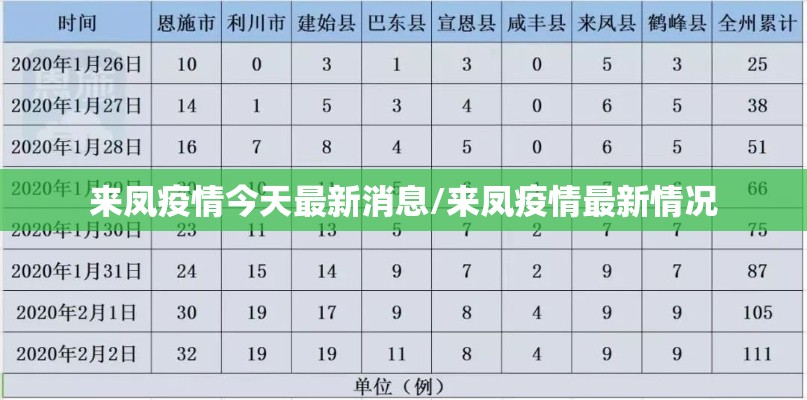 来凤疫情今天最新消息/来凤疫情最新情况 来凤疫情今天最新消息/来凤疫情最新情况