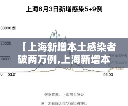 【上海新增本土感染者破两万例,上海新增本土病例2例】 【上海新增本土感染者破两万例,上海新增本土病例2例】