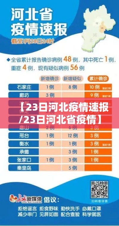 【23日河北疫情速报/23日河北省疫情】 【23日河北疫情速报/23日河北省疫情】