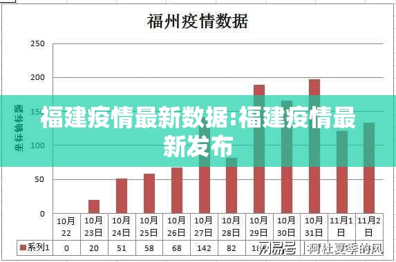 福建疫情最新数据:福建疫情最新发布 福建疫情最新数据:福建疫情最新发布