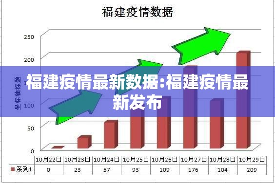 福建疫情最新数据:福建疫情最新发布 福建疫情最新数据:福建疫情最新发布