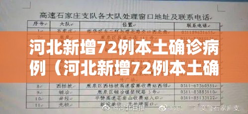 河北新增72例本土确诊病例(河北新增72例本土确诊病例轨迹) 河北新增72例本土确诊病例(河北新增72例本土确诊病例轨迹)