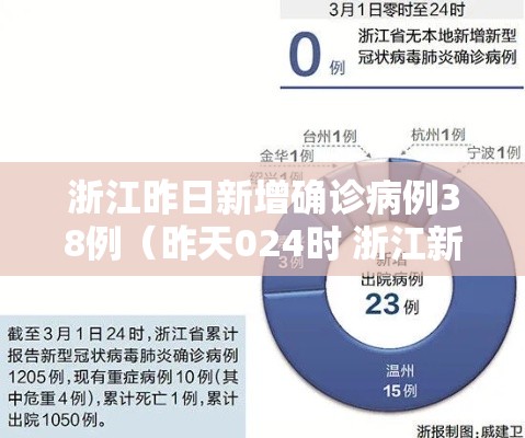 浙江昨日新增确诊病例38例（昨天024时 浙江新增确诊病例109例）