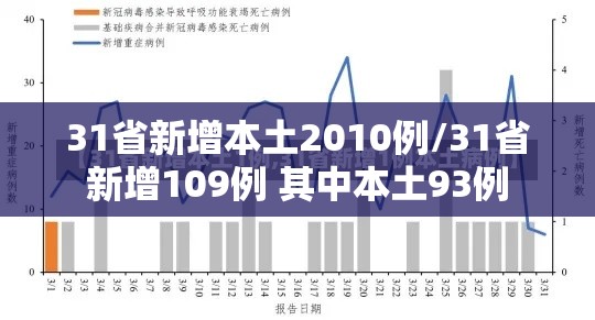 31省新增本土2010例/31省新增109例 其中本土93例 31省新增本土2010例/31省新增109例 其中本土93例