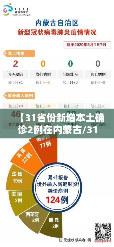 【31省份新增本土确诊2例在内蒙古/31省份新增9例本土2例在内蒙古】 【31省份新增本土确诊2例在内蒙古/31省份新增9例本土2例在内蒙古】