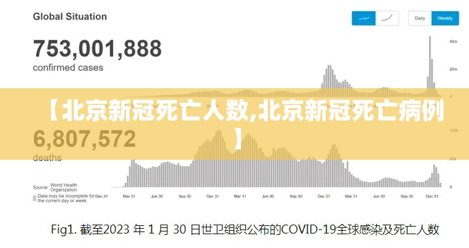【北京新冠死亡人数,北京新冠死亡病例】 【北京新冠死亡人数,北京新冠死亡病例】