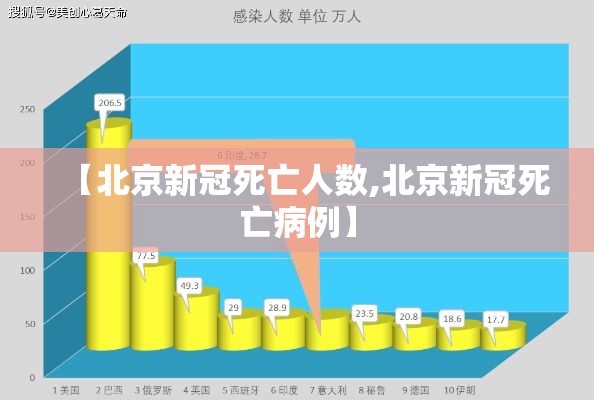 【北京新冠死亡人数,北京新冠死亡病例】 【北京新冠死亡人数,北京新冠死亡病例】