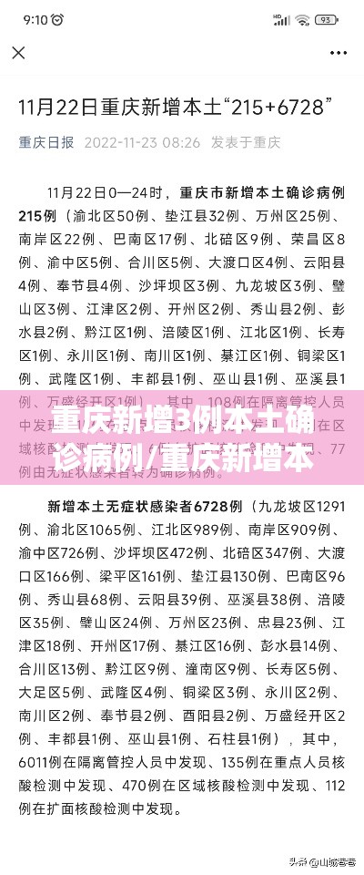 重庆新增3例本土确诊病例/重庆新增本土确诊2例 重庆新增3例本土确诊病例/重庆新增本土确诊2例