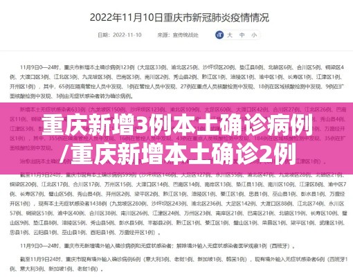 重庆新增3例本土确诊病例/重庆新增本土确诊2例 重庆新增3例本土确诊病例/重庆新增本土确诊2例