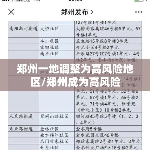 郑州一地调整为高风险地区/郑州成为高风险