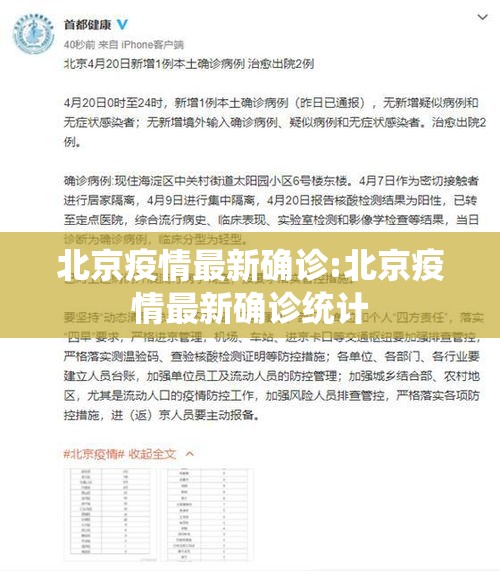 北京疫情最新确诊:北京疫情最新确诊统计 北京疫情最新确诊:北京疫情最新确诊统计