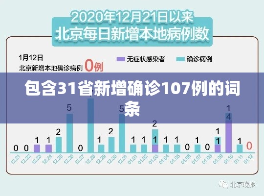 包含31省新增确诊107例的词条 包含31省新增确诊107例的词条