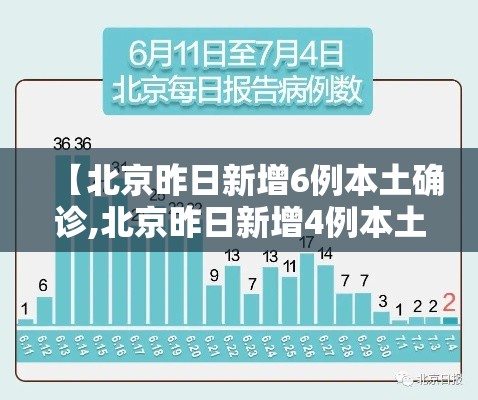 【北京昨日新增6例本土确诊,北京昨日新增4例本土确诊】 【北京昨日新增6例本土确诊,北京昨日新增4例本土确诊】