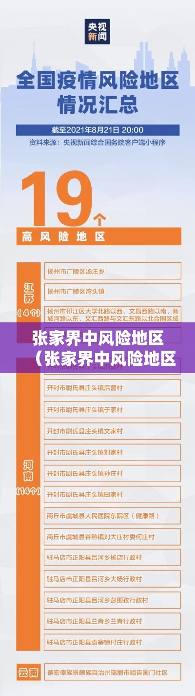 张家界中风险地区(张家界中风险地区是哪里) 张家界中风险地区(张家界中风险地区是哪里)