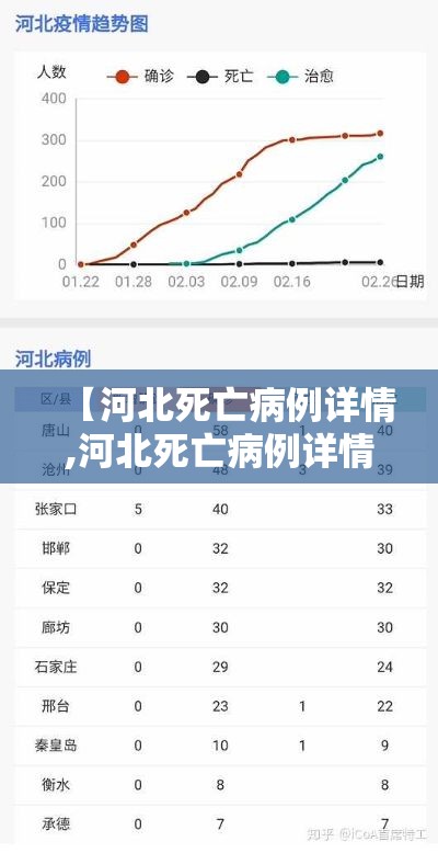 【河北死亡病例详情,河北死亡病例详情表】