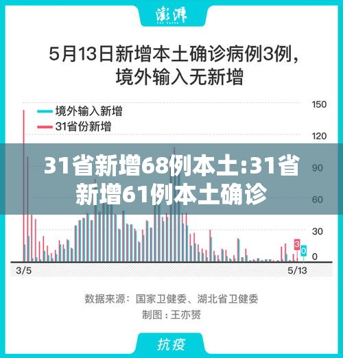 31省新增68例本土:31省新增61例本土确诊 31省新增68例本土:31省新增61例本土确诊