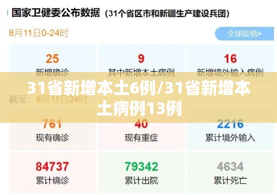 31省新增本土6例/31省新增本土病例13例 31省新增本土6例/31省新增本土病例13例
