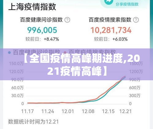 【全国疫情高峰期进度,2021疫情高峰】 【全国疫情高峰期进度,2021疫情高峰】
