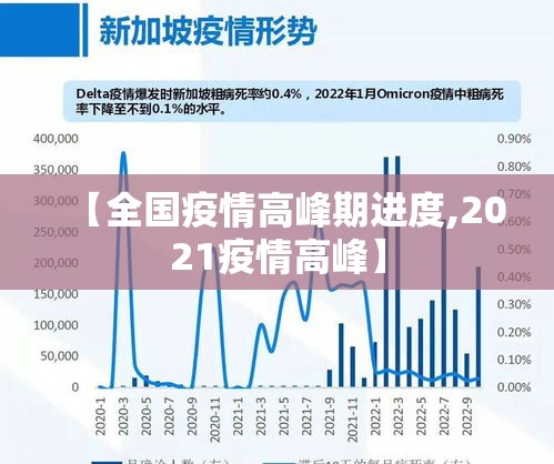 【全国疫情高峰期进度,2021疫情高峰】 【全国疫情高峰期进度,2021疫情高峰】