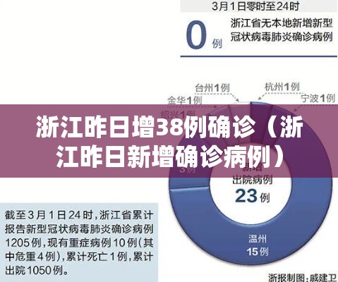 浙江昨日增38例确诊(浙江昨日新增确诊病例) 浙江昨日增38例确诊(浙江昨日新增确诊病例)