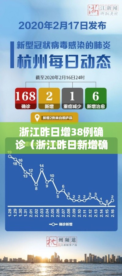 浙江昨日增38例确诊(浙江昨日新增确诊病例) 浙江昨日增38例确诊(浙江昨日新增确诊病例)