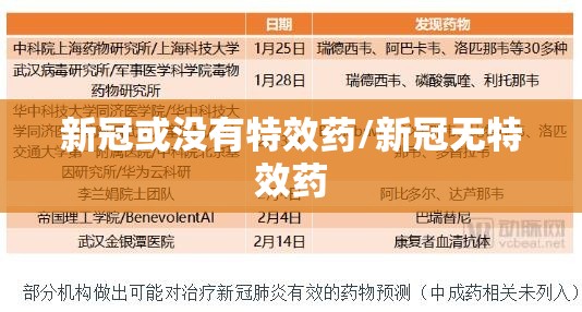 新冠或没有特效药/新冠无特效药 新冠或没有特效药/新冠无特效药
